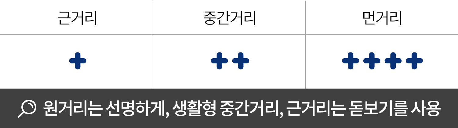 lenssurgery_5row_02-2